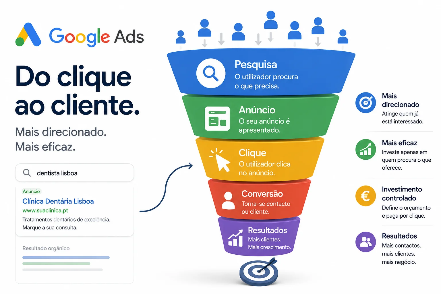 Como Funciona o Google Ads? Vale a Pena Anunciar no Google?