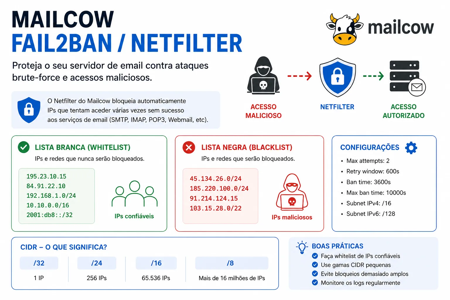 Como instalar o Maldet
