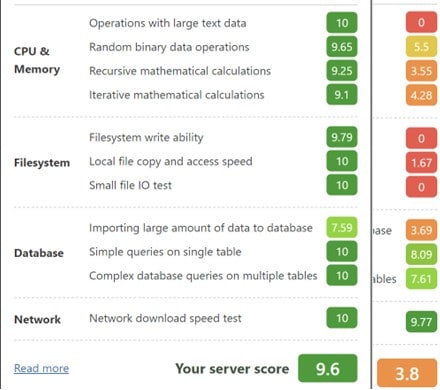 Avaliação de desempenho WordPress